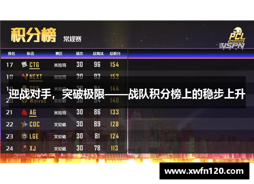 迎战对手,突破极限——战队积分榜上的稳步上升