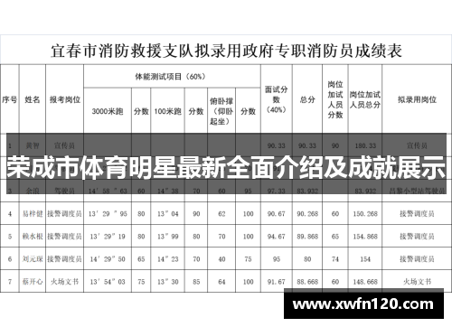 荣成市体育明星最新全面介绍及成就展示